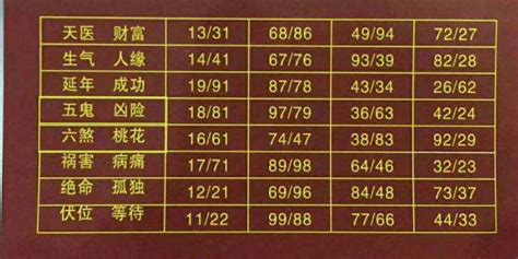 延年命格|乔一数字能量学：延年磁场19、78、43、26的特点